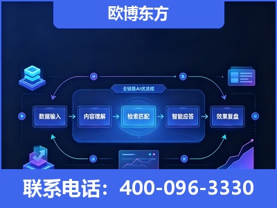 招远-专业deepseek优化